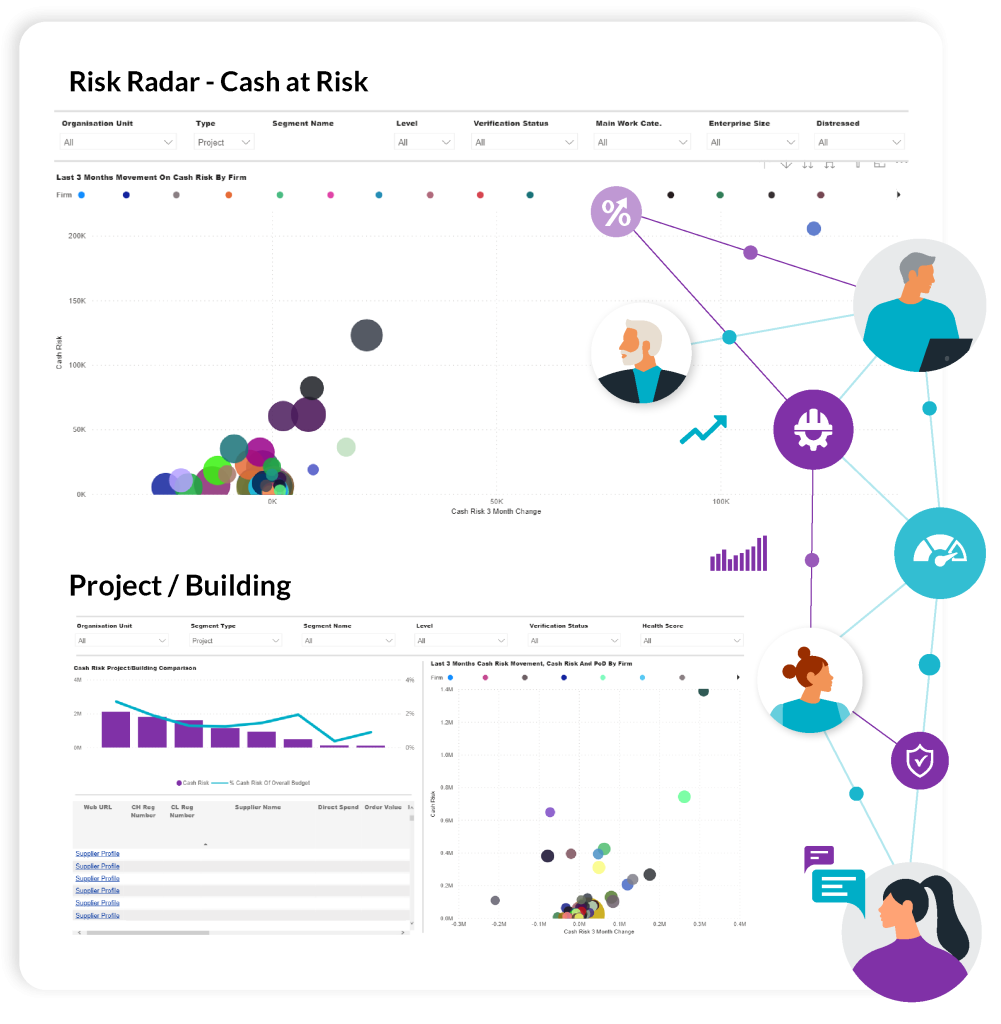 Dashboard displaying risk assessment data, including cash at risk metrics, visual graphs, and icons representing project stakeholders.