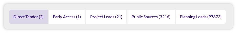 Navigation tabs showing Direct Tender (2), Early Access (1), Project Leads (21), Public Sources (3216), and Planning Leads (97873).