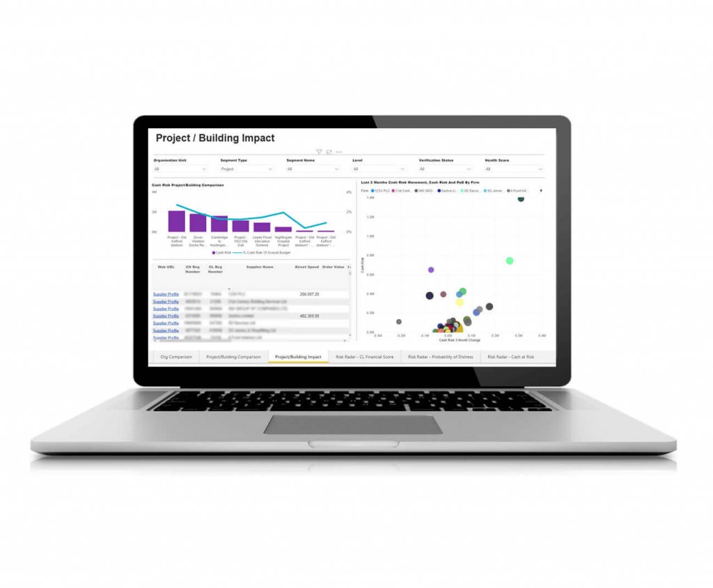 A laptop displaying a data analysis dashboard titled "Project/Building Impact" featuring charts and construction risk metrics.